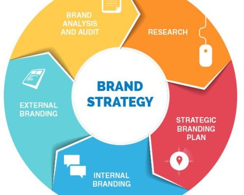 brand-strategy-icon